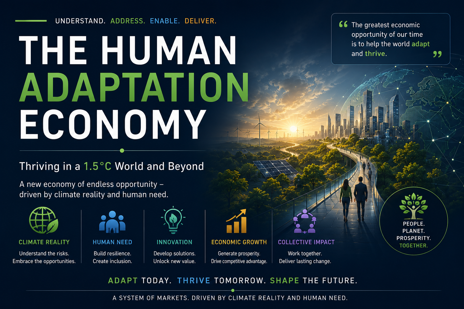 The Human Adaptation Economy