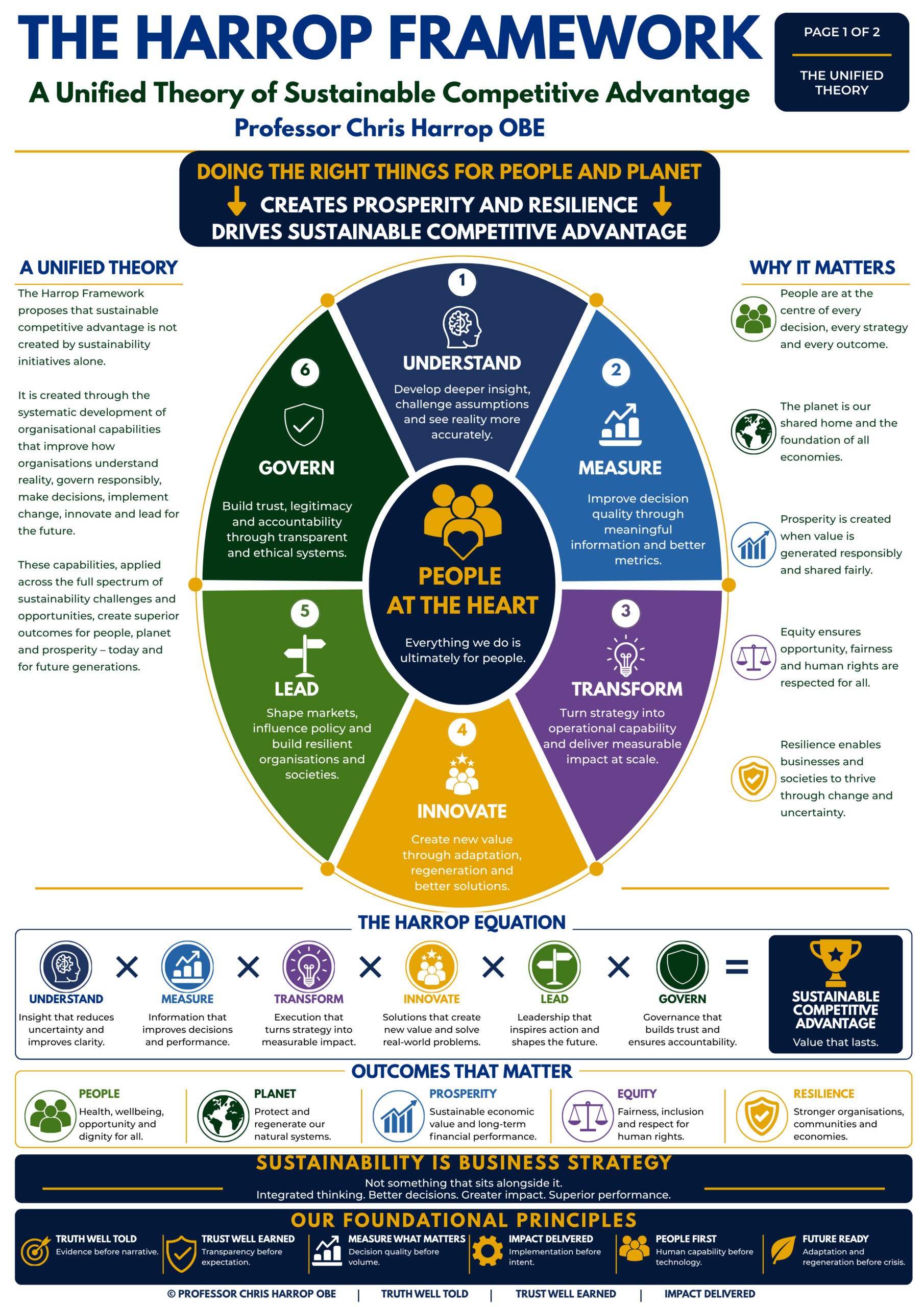 The Harrop Framework overview